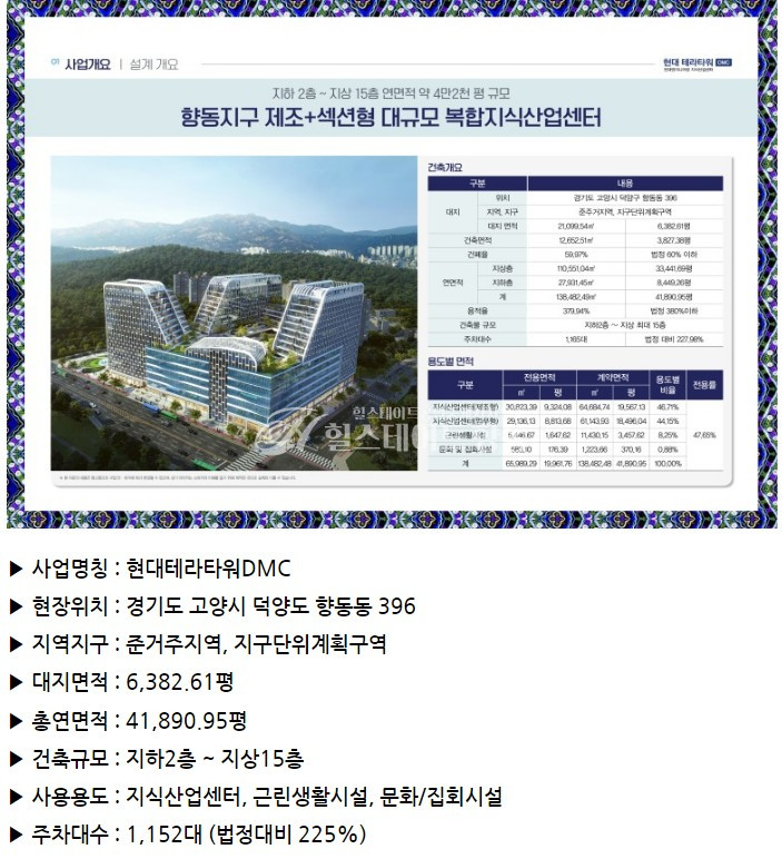 경기 고양덕양구 향동동 분양가보다 22%저렴한 지식산업센터급매물 매매 매물번호 10107 사진 2